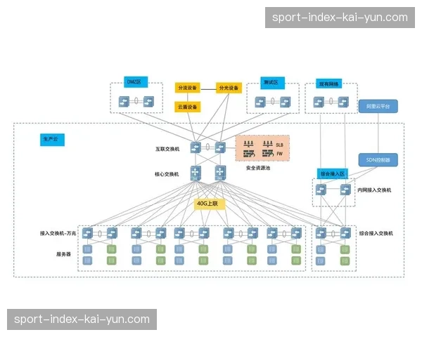 数字化升级阶段私有云制播仓 实现了硬件资源弹性调用